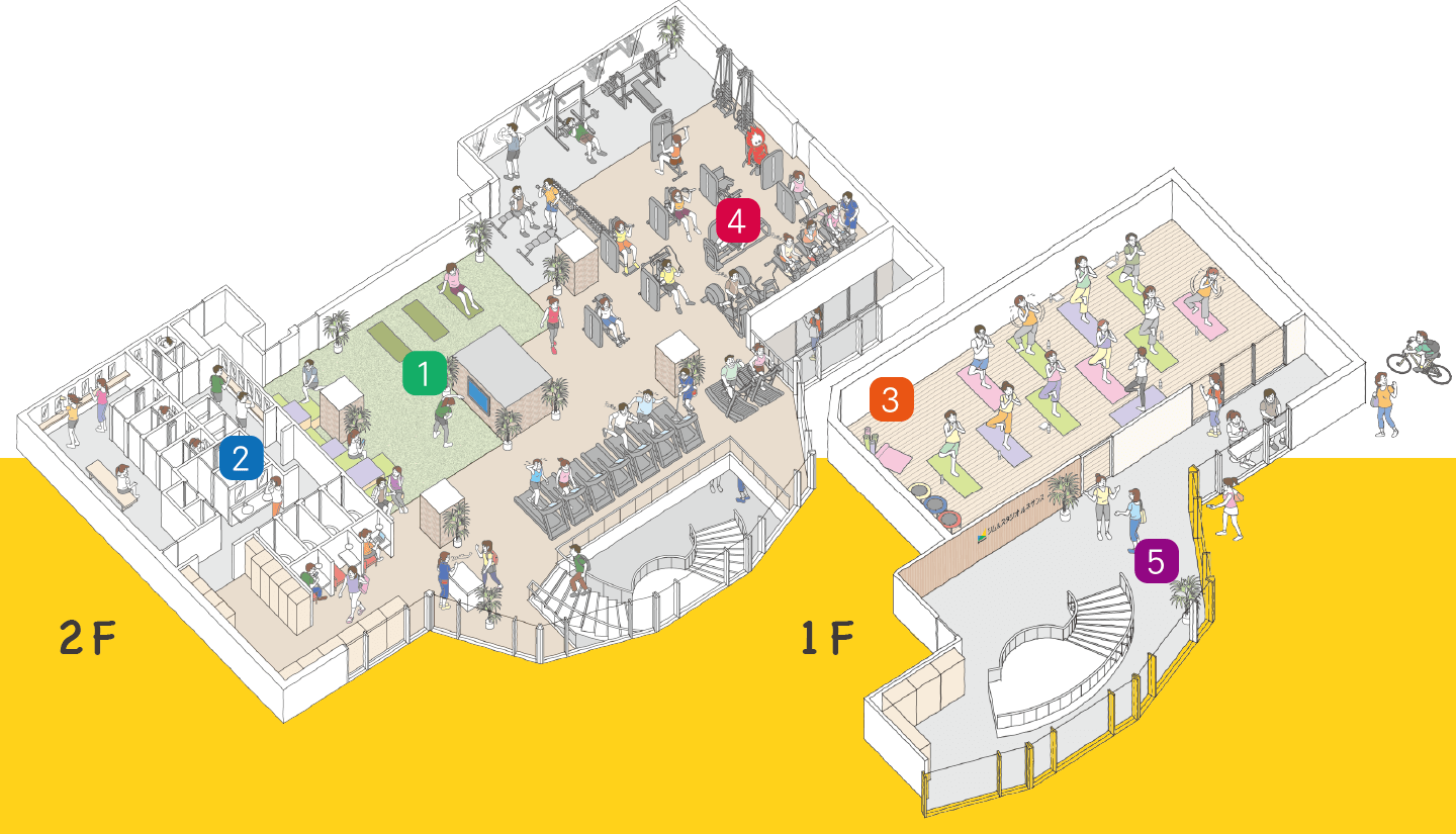 ジム＆スタジオルネサンス綾瀬