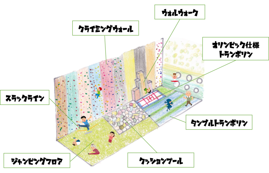 アイランドスポーツクラブキタガワ